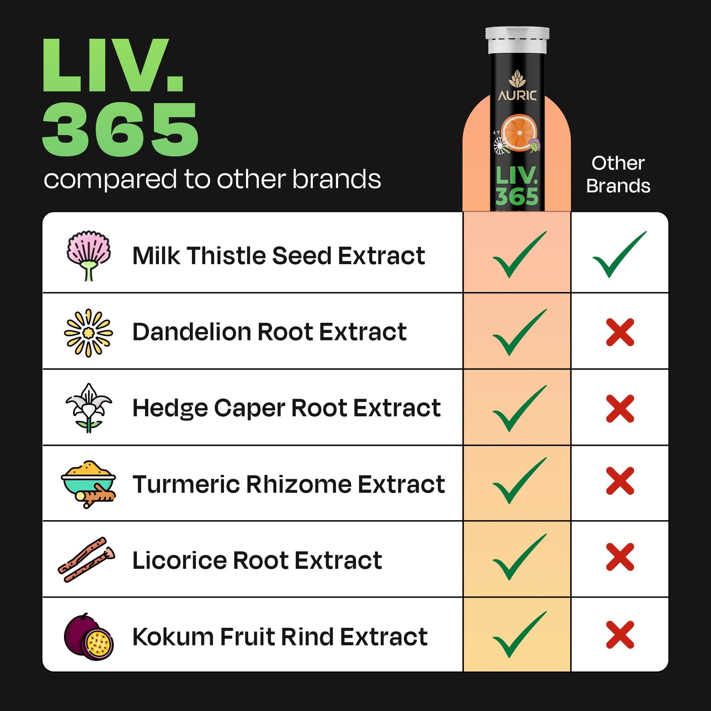 Herbal Liv 365 Supplement | Advanced formula with Milk Thistle and 6 Herbs | Drop - Fizz - Detox - auric