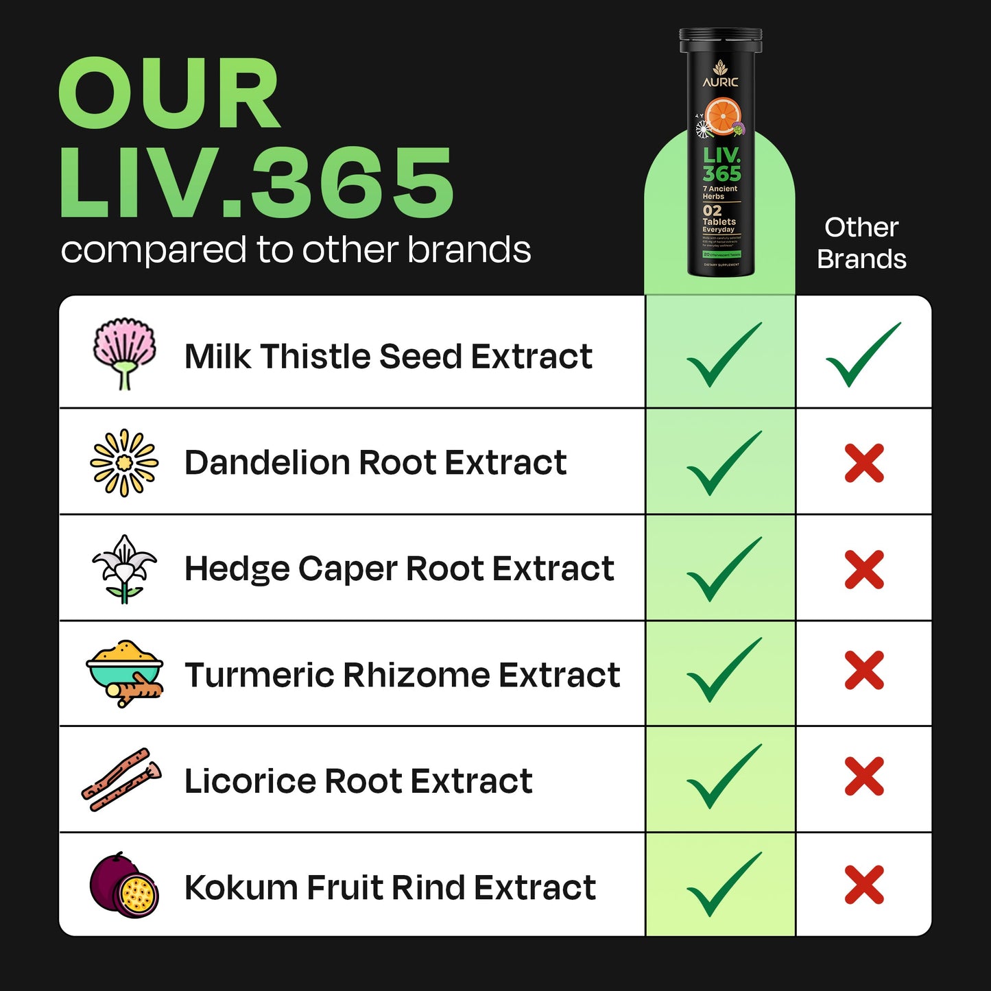 Herbal Liver Support Supplement | Advanced formula with Milk Thistle and 9 Herbs | Drop - Fizz - Detox - auric