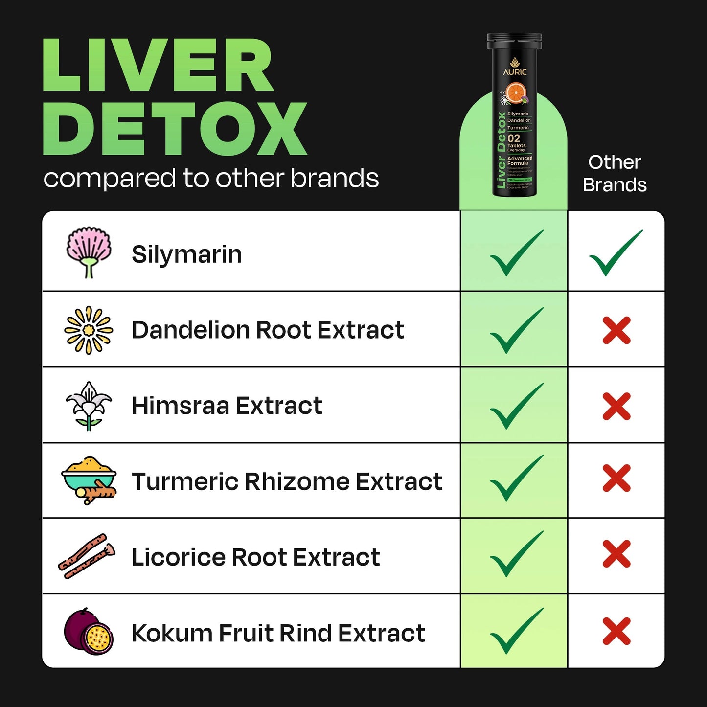 Herbal Liver Support Supplement | Advanced formula with Milk Thistle and 9 Herbs | Drop - Fizz - Detox - auric