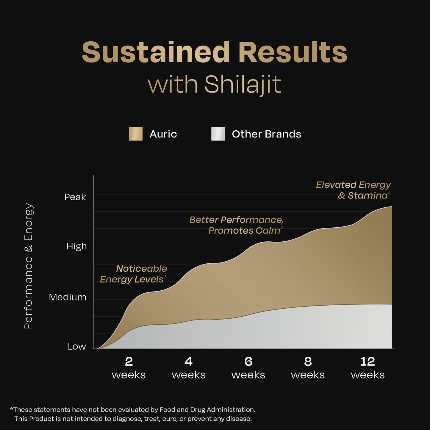 Most Potent High Altitude Shilajit Resin - auric