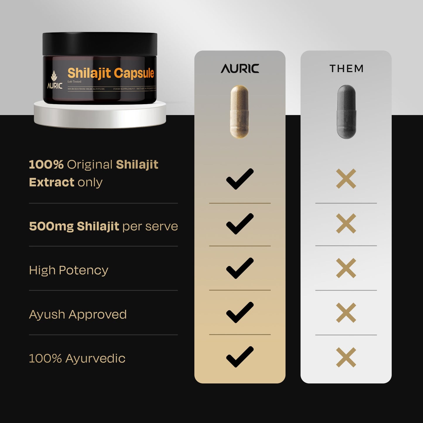 Most Potent High Altitude Shilajit Resin - auric