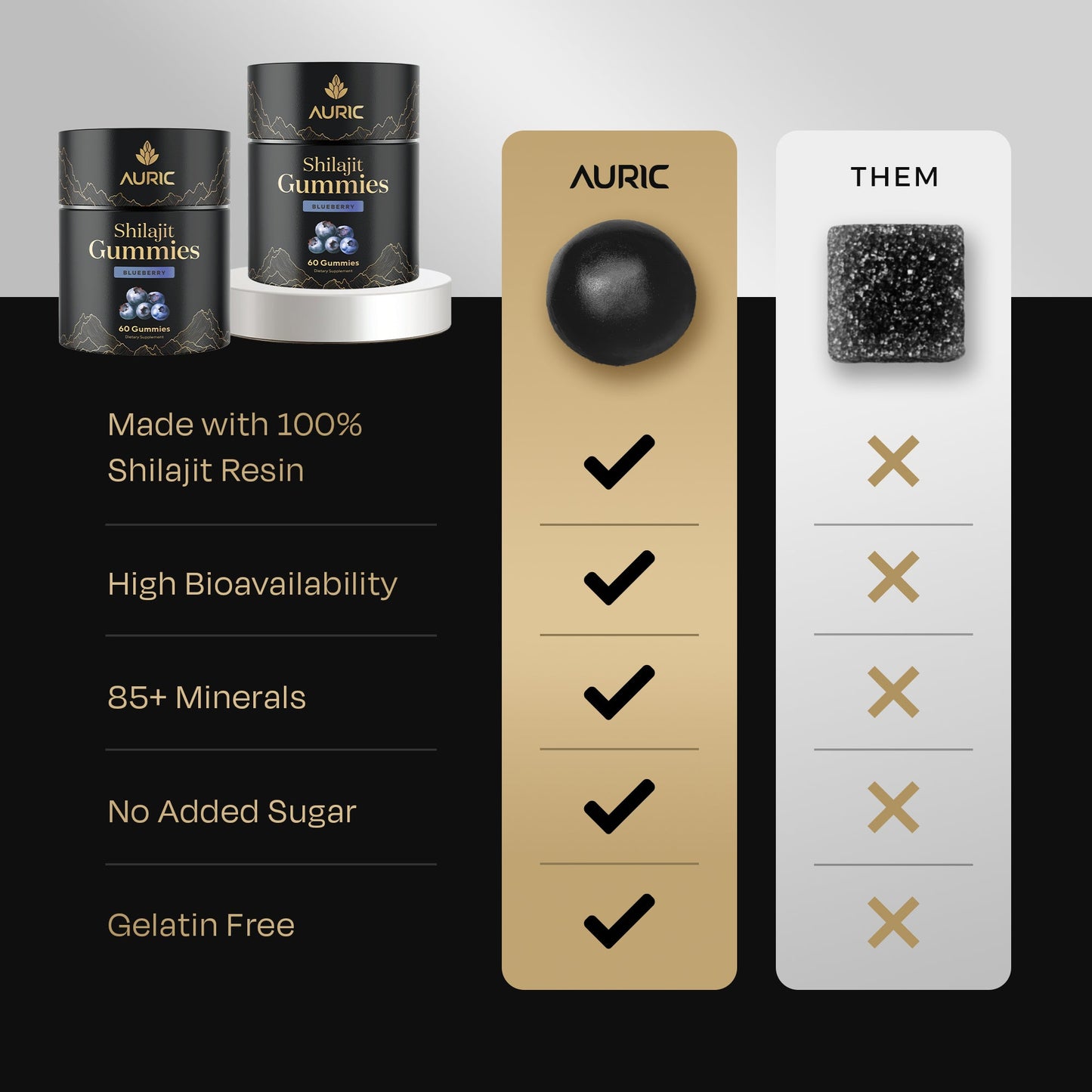 Most Potent High Altitude Shilajit Resin - auric