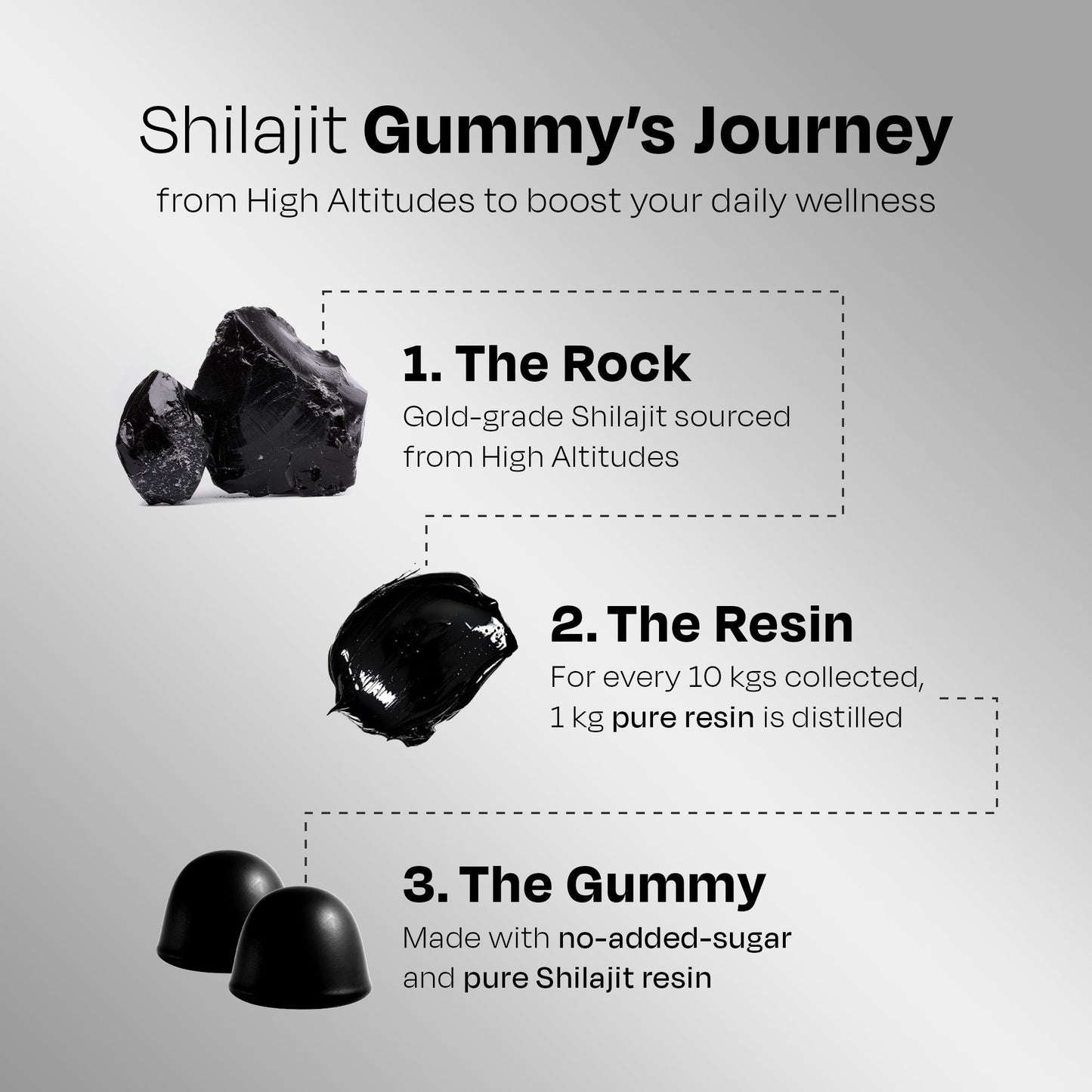 Most Potent High Altitude Shilajit Resin - auric