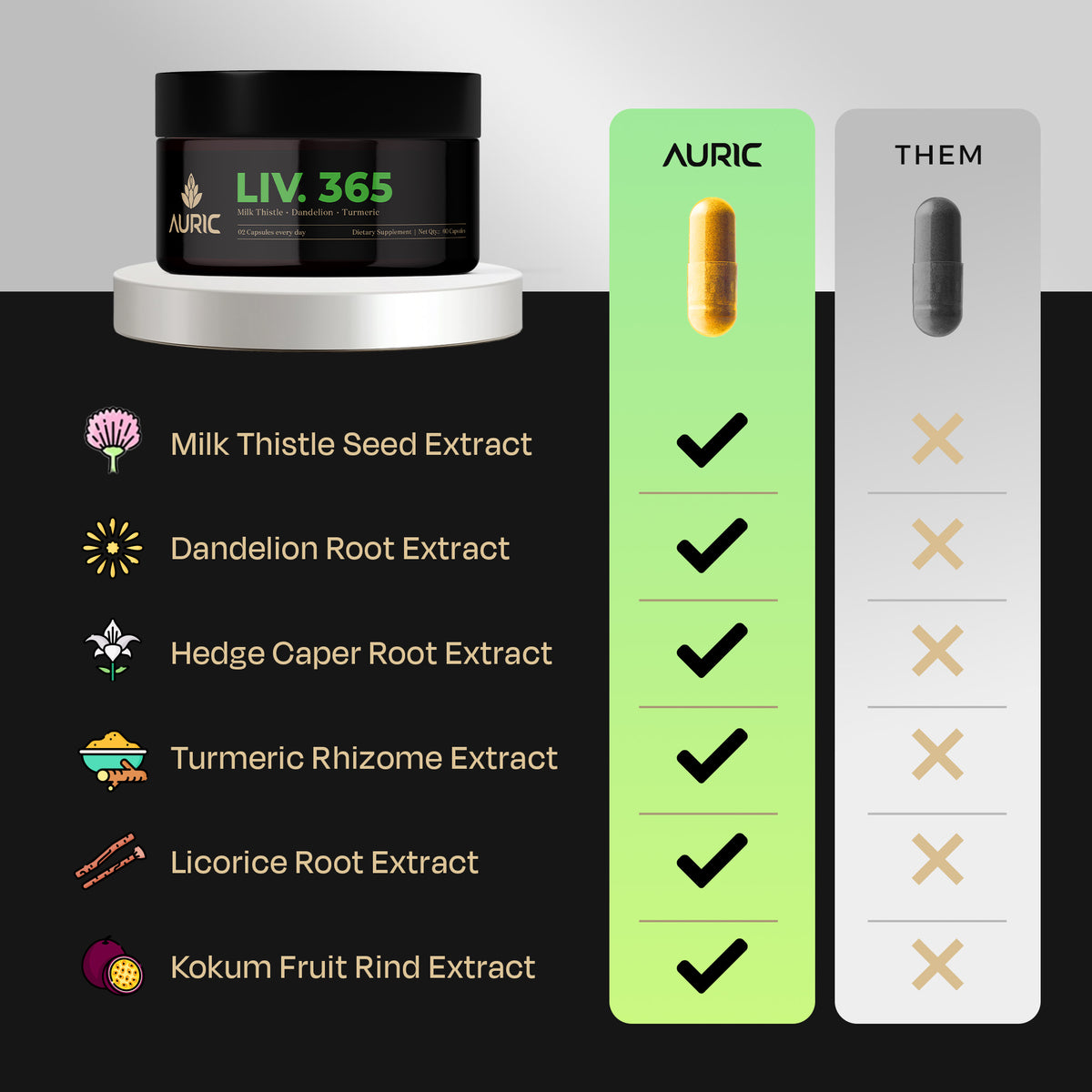 Auric Liv365 Capsules - Daily Liver Support