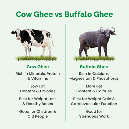 Auric A2 Ghee : Grass - Fed Ghee, Keto, Pasture Raised, Lactose and Casein Free, Certified Paleo - from the land of Lord Krishna - auric