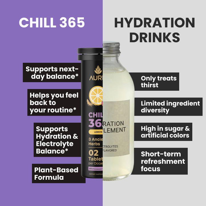CHILL 365 Effervescent Tablets - auric