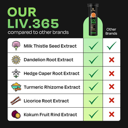 Herbal Liver Support Supplement | Advanced formula with Milk Thistle and 9 Herbs | Drop - Fizz - Detox - auric