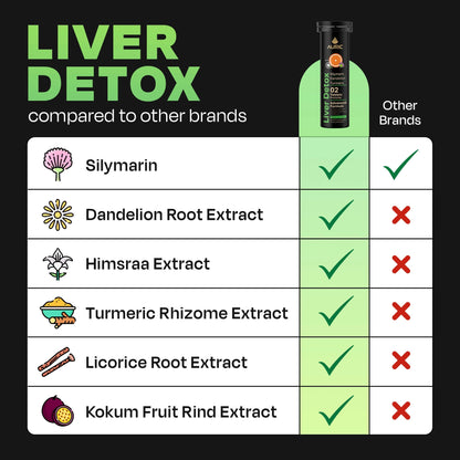 Herbal Liver Support Supplement | Advanced formula with Milk Thistle and 9 Herbs | Drop - Fizz - Detox - auric