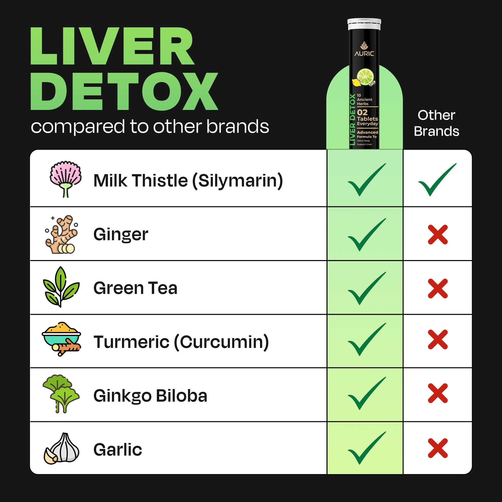 Herbal Liver Support Supplement | Advanced formula with Milk Thistle and 9 Herbs | Drop - Fizz - Detox | Lime Flavour - auric