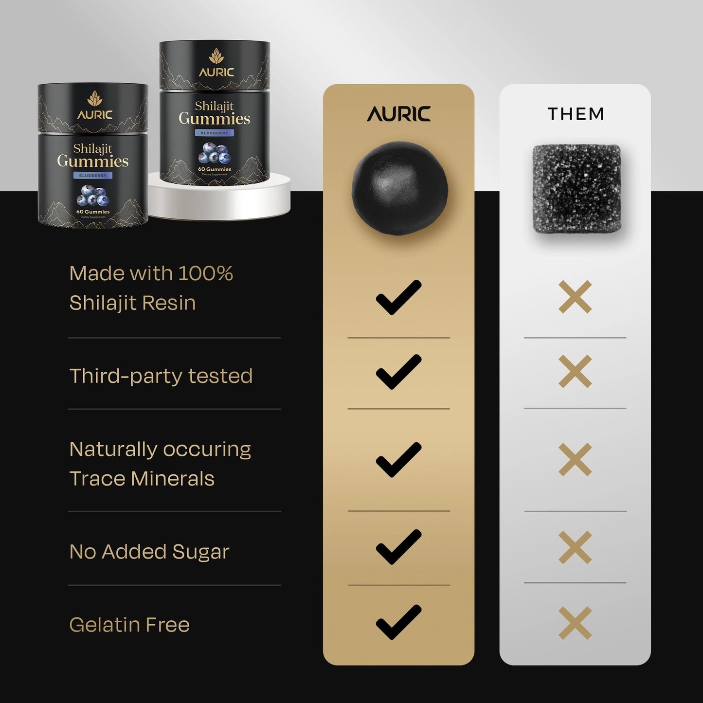High Altitude Shilajit Resin - auric