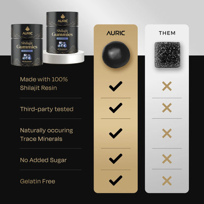 High Altitude Shilajit Resin - auric