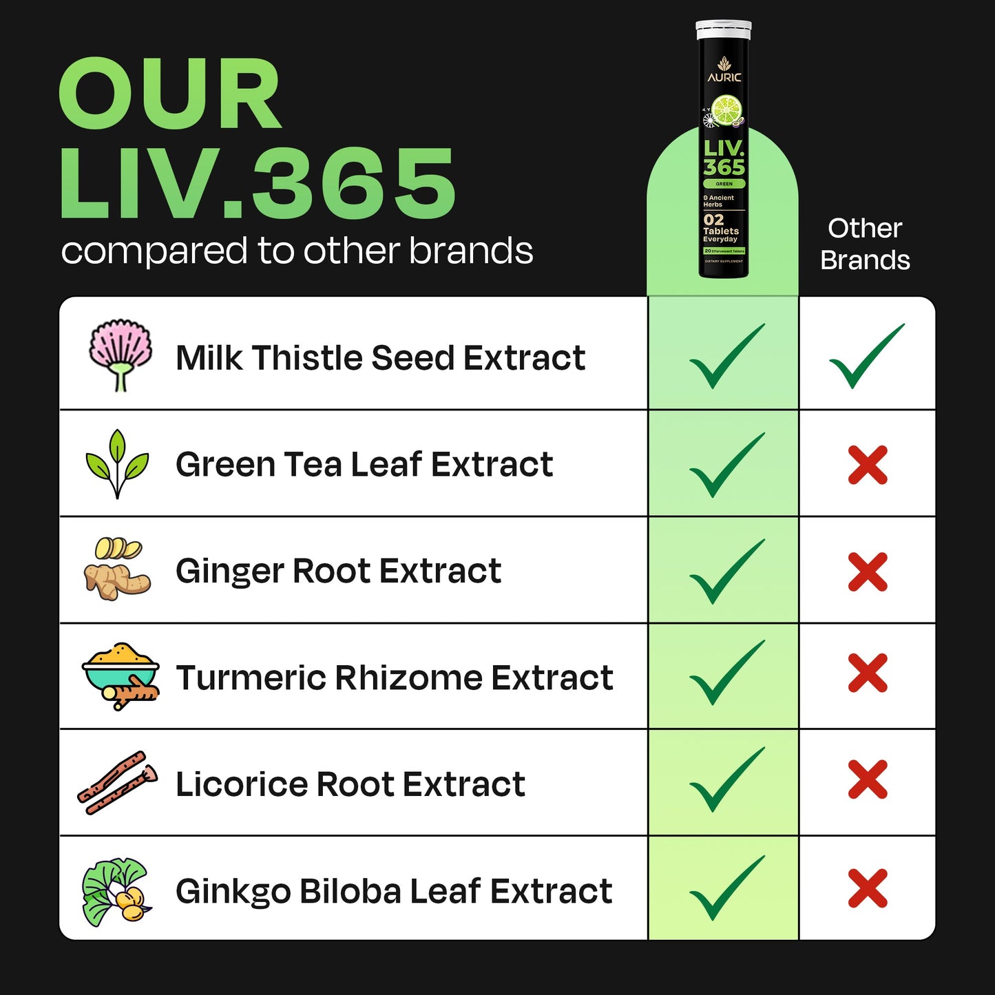 Liv 365 Green Effervescent Tablet | Supports overall wellbeing and normal body functions | Made with premium herbal extracts | Drop - Fizz - Drink - auric