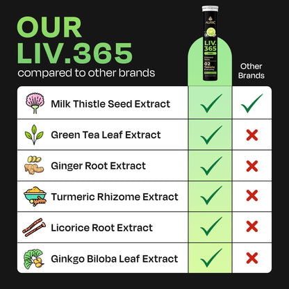 Liv 365 Green Effervescent Tablet | Supports overall wellbeing and normal body functions | Made with premium herbal extracts | Drop - Fizz - Drink - auric