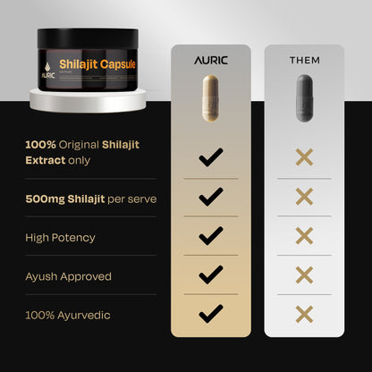 Most Potent High Altitude Shilajit Resin - auric