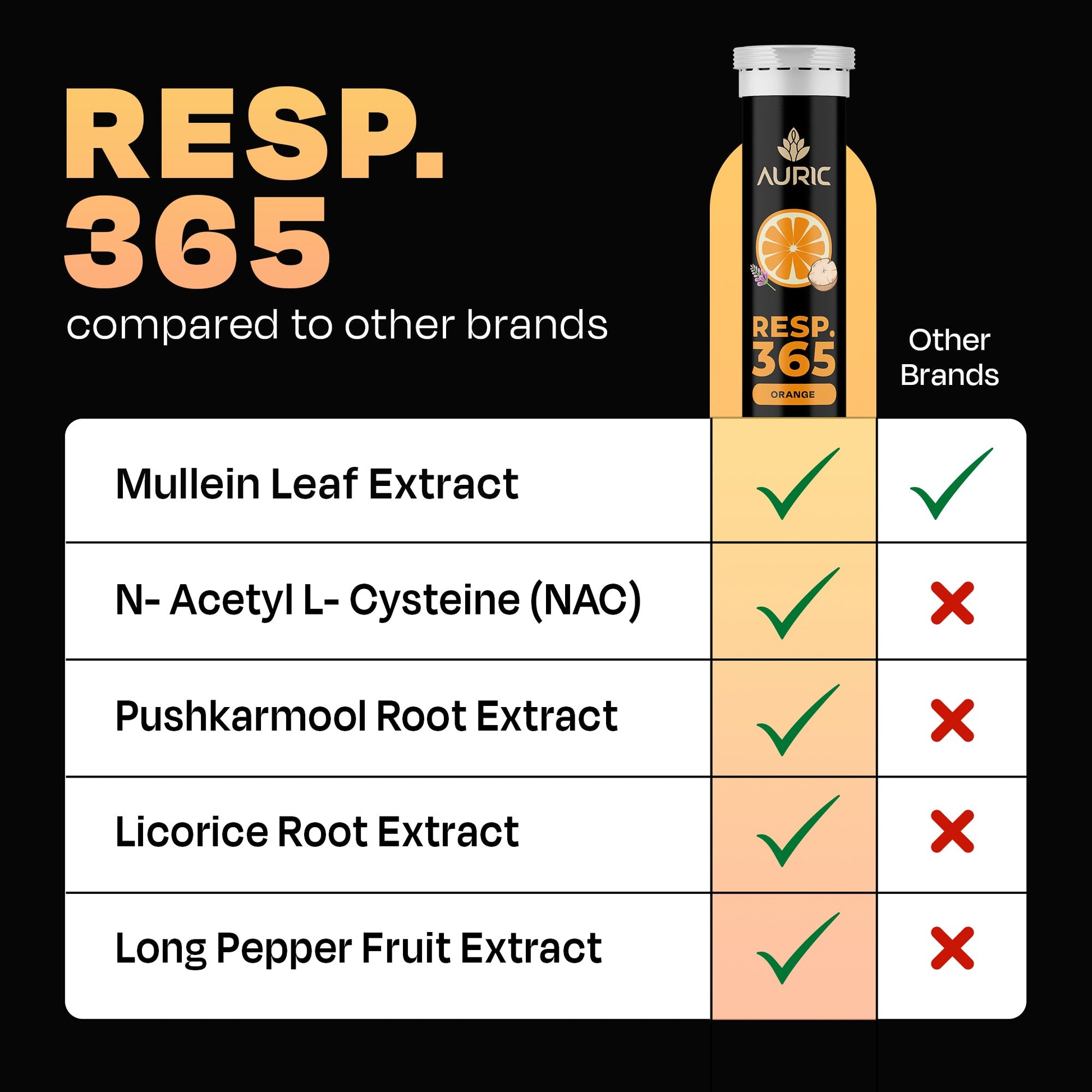 Resp 365 Effervescent Tablet - Drop Fizz & Drink - auric