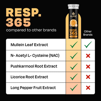 Resp 365 Effervescent Tablet - Drop Fizz & Drink - auric