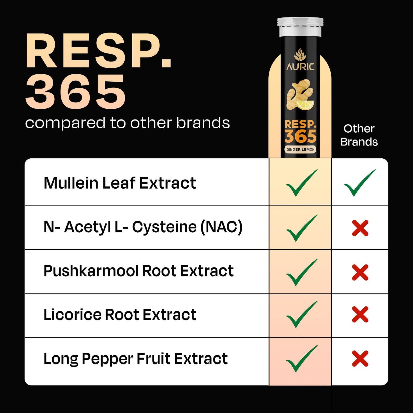 Resp 365 Effervescent Tablet - Drop Fizz & Drink - auric