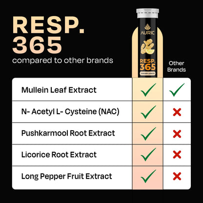 Resp 365 Effervescent Tablet - Drop Fizz & Drink - auric