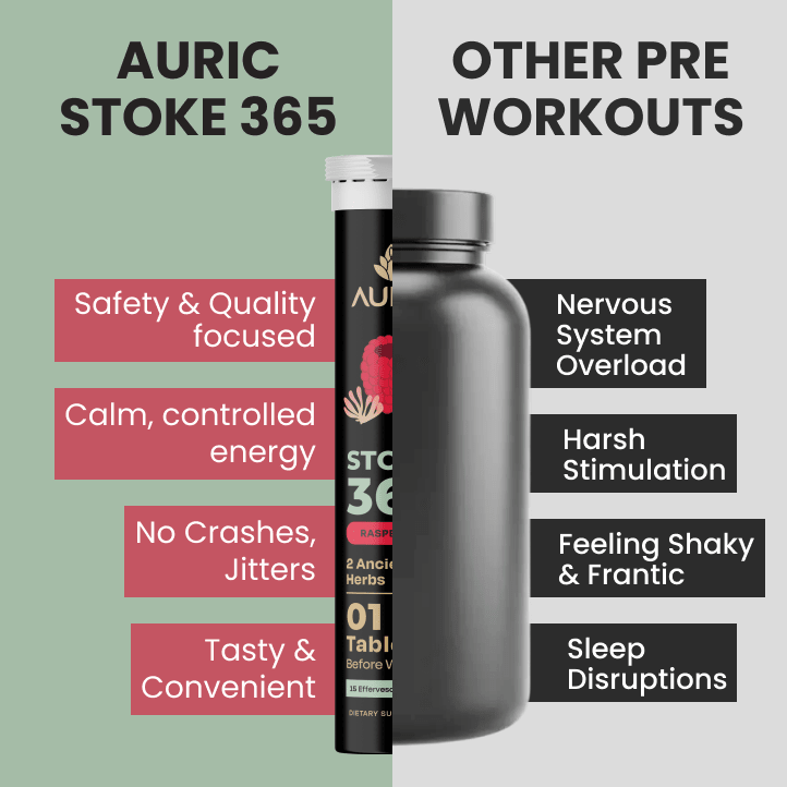 STOKE 365 Effervescent Tablets - auric